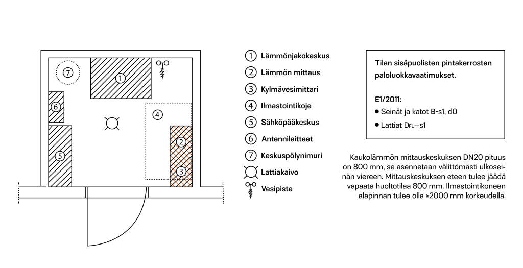 Pientalon teknisen laitetilan piirrustuskaavio